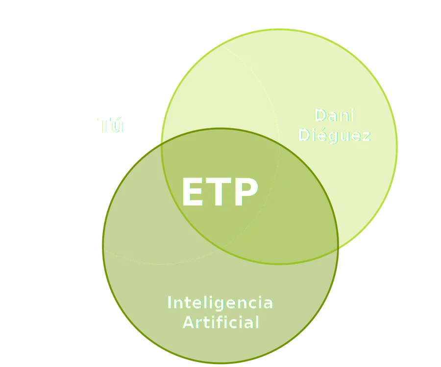 Tú + Dani Diéguez + Inteligencia Artificial = ETP